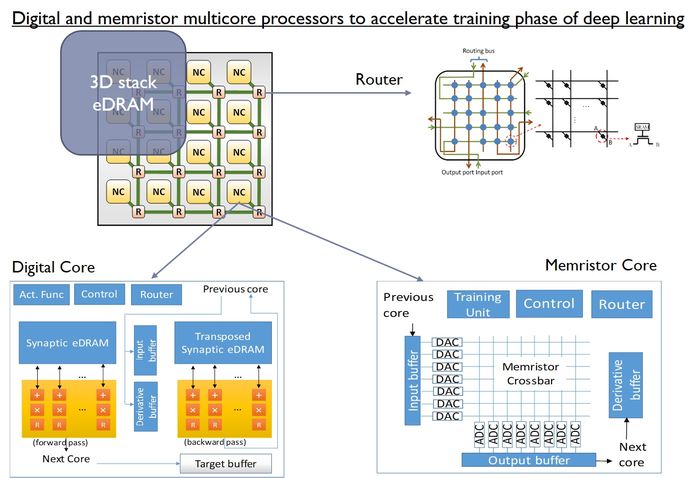 Socrates training multicore processor